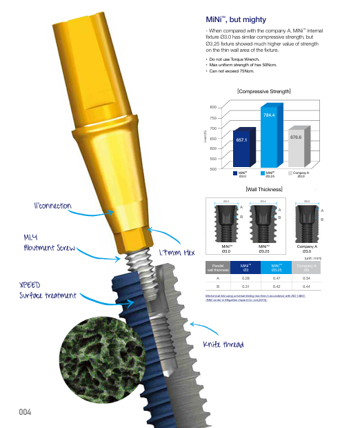 MiNi™ Implant – Small Diameter. Big Confidence - Image 2